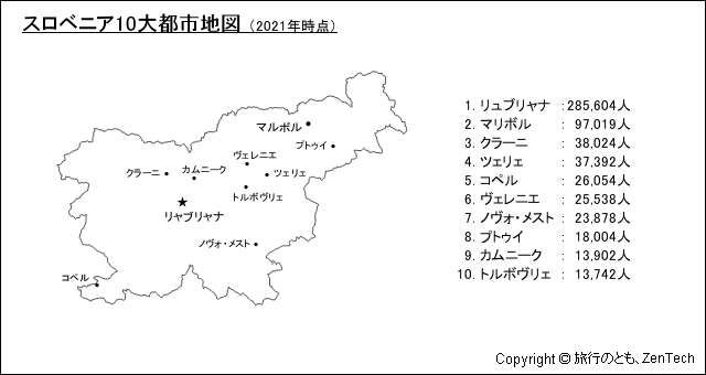 スロベニア10大都市地図