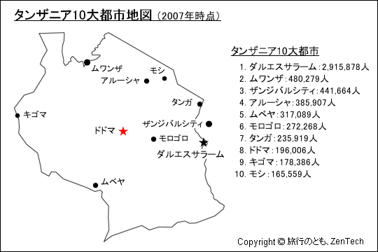2007年時点、タンザニア10大都市地図