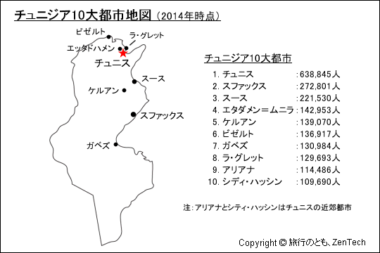 チュニジア10大都市地図