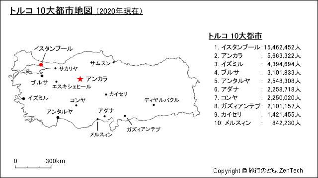 トルコ 10大都市地図