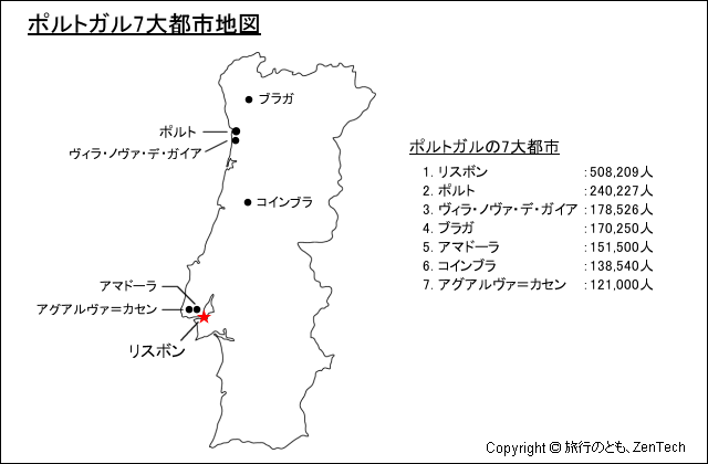 ポルトガル7大都市地図