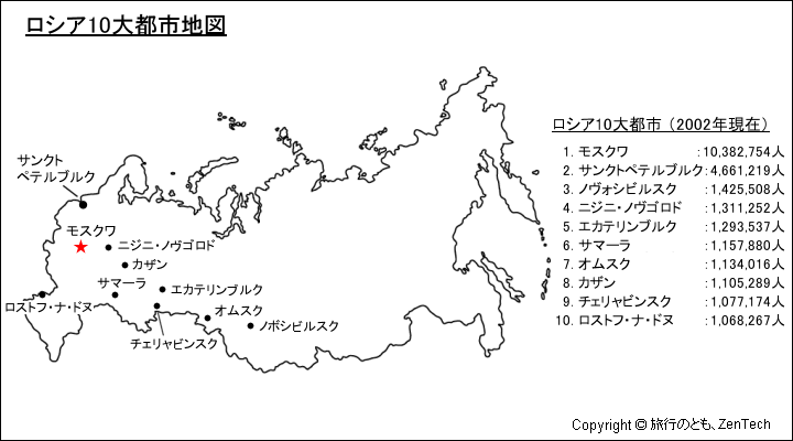 ロシア10大都市地図（2002年時点）