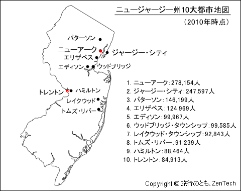 2010年時点、ニュージャージー州10大都市地図